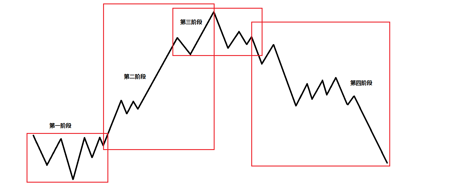 A股午评 | 沪指半日跌0.17% 大金融再冲锋 资源股集体走弱