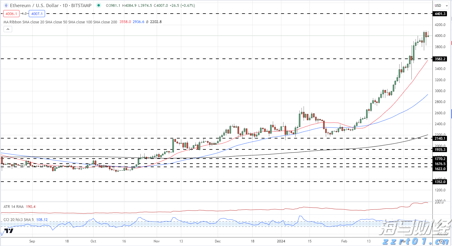 量子计算的前景与投资动向