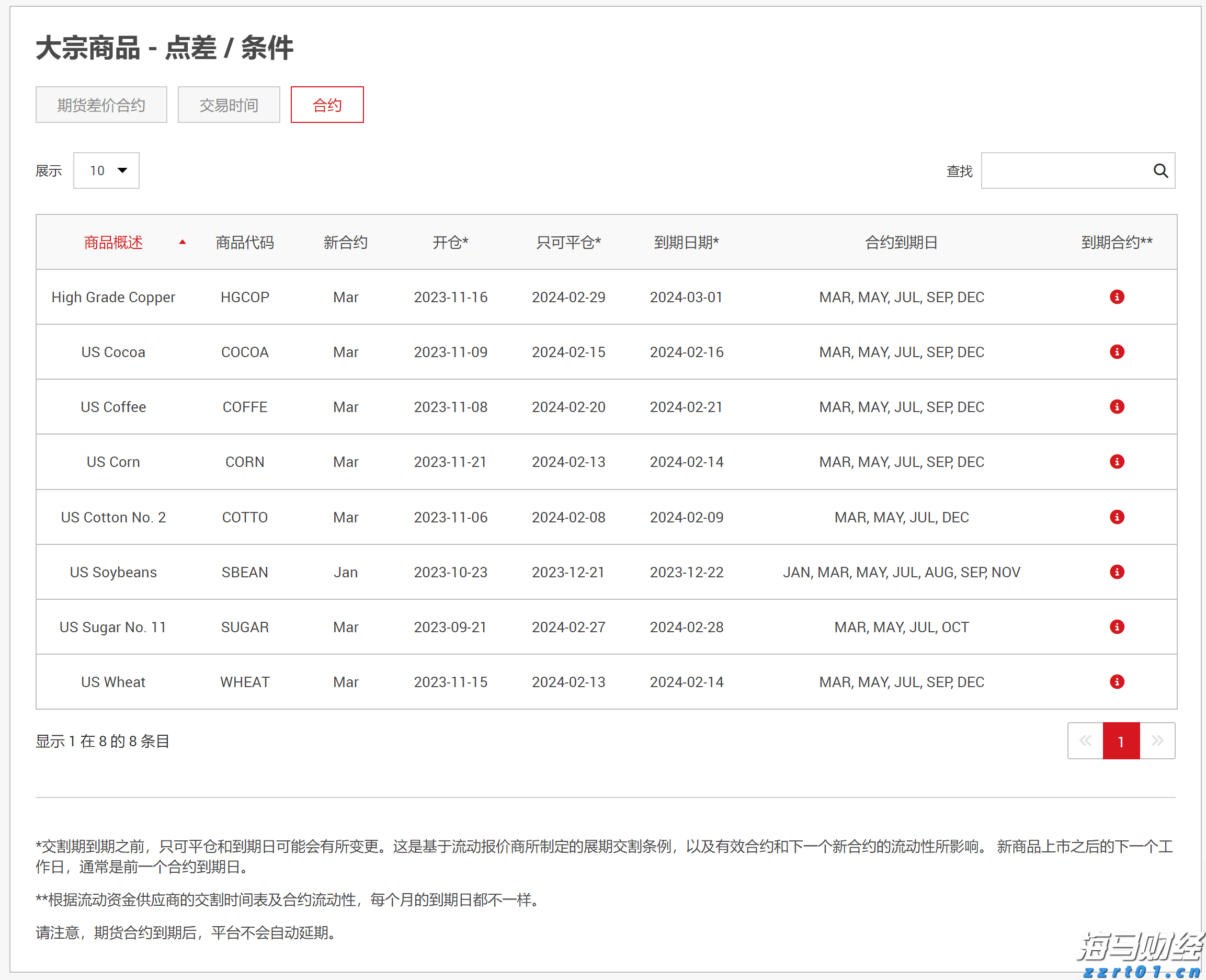 中指研究院:2025年1-7月TOP100企业拿地总额5783亿元 同比增长34.3%