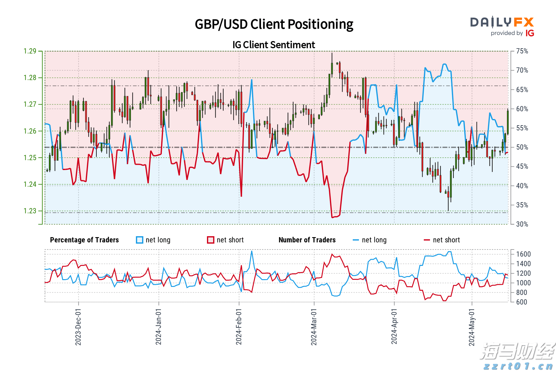 湛江市结束防风IV级应急响应